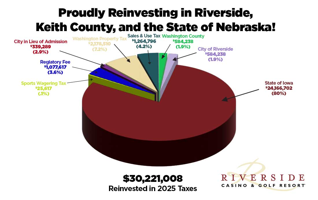 State and Local Tax Revenue